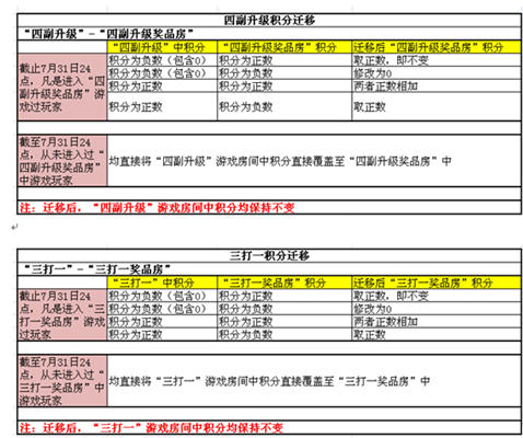 常州四副升级/三打一积分迁移公告