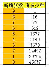 麻将游戏如何从1胡到9？